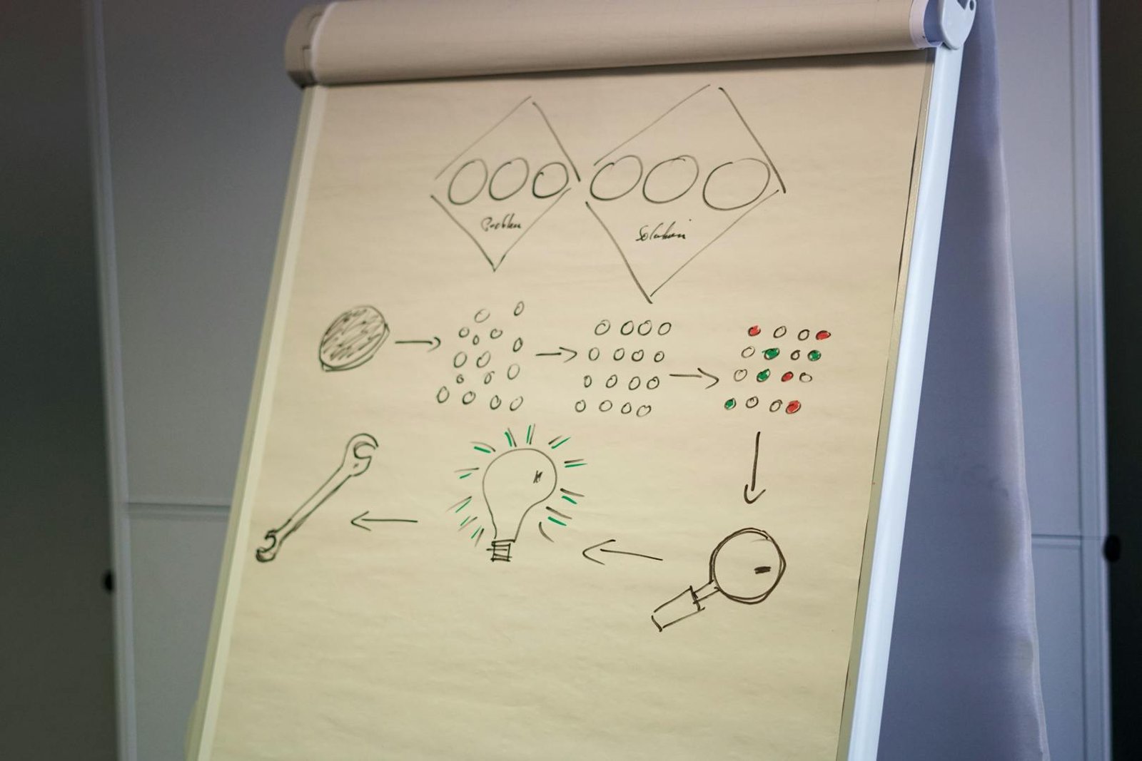 Warsztat Inprogress – PMI Poznań – Design Thinking Lab
